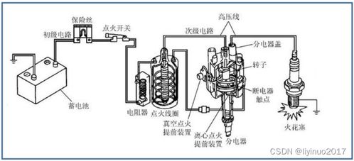 汽车点火系统的核心组件与工作原理