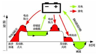 油电混合汽车的加油成本分析