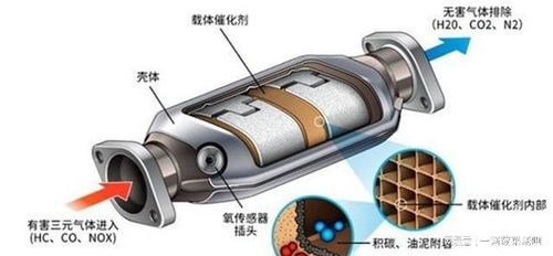 汽车消音器在衢州的价格与选择指南