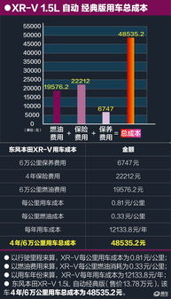 如何查询每公里的汽车费用