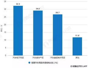 国产汽车市场现状概述