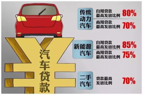 汽车抵押贷款20万元的利息计算方法与注意事项