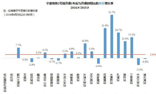 南门汽车站周边的房价行情与分析