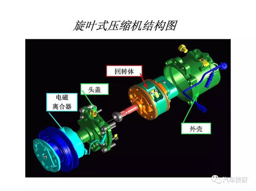 汽车空调系统的重要性及其组成部分