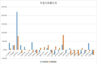 长城汽车的股价状况分析与前景展望