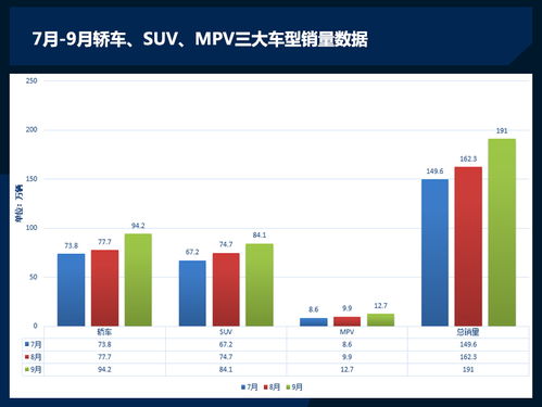 日本汽车销量与里程