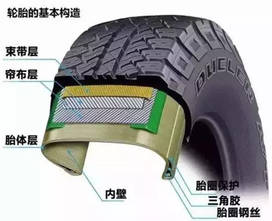 汽车无内胎轮胎的优势与省钱潜力