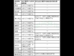 韩国关于年龄限制的详细规定