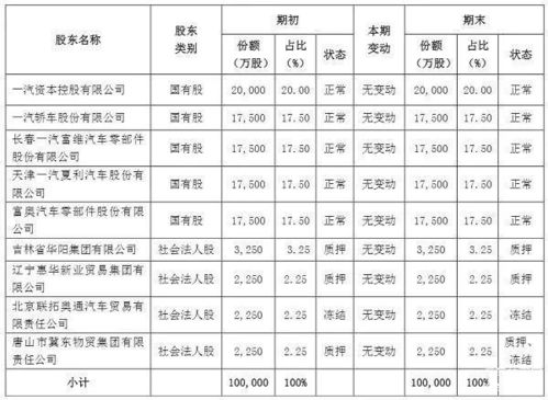 汽车保险的评分系统详解 汽车保险的评分系统详解