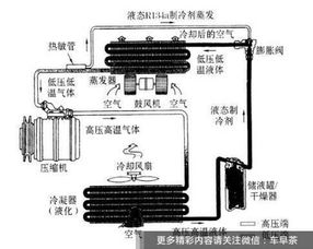汽车制冷系统加注冷媒时的温度控制