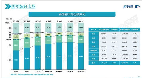 通用汽车音箱的市场概况与价格分析 通用汽车音箱的市场概况与价格分析