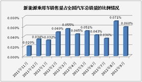 西平市销售新能源汽车的价格分析与市场趋势