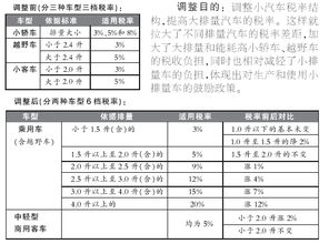 汽车维修费用的税务处理及相关税率解析