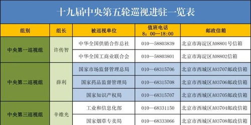 中央第五轮巡视对象公布