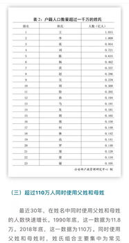 太白县民用汽车数量统计报告