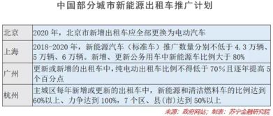 小型新能源汽车的成本分析与经济性比较