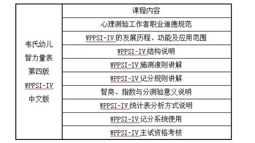 详解汽车科目四考试题量与结构