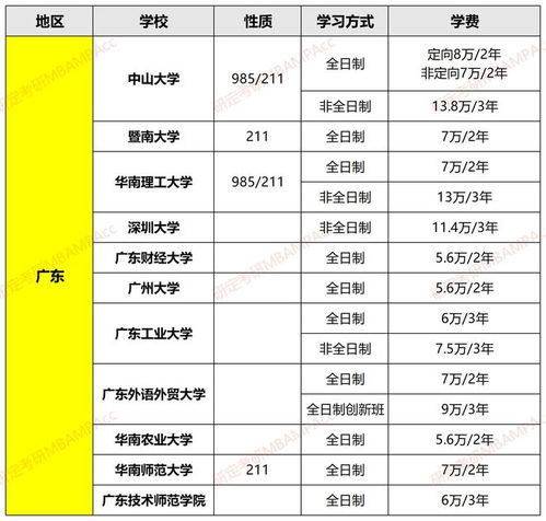 学费概览