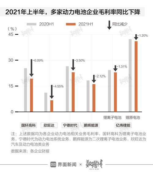 电动汽车价格上涨的时间线分析