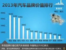 车辆类型与品牌 车辆类型与品牌