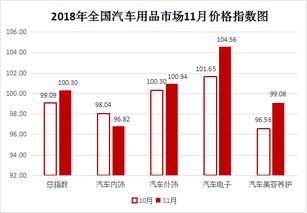 东莞汽车配件市场概览与价格趋势分析