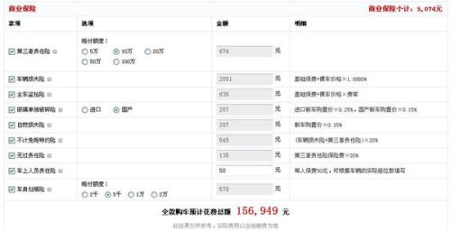详解，汽车购置税25万元需要缴纳多少？