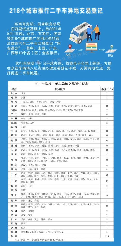 二手汽车进口税费计算指南