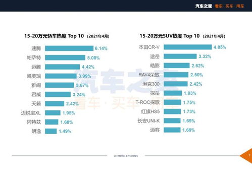 汽车电瓶加热效果与温度设定