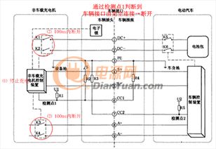 电动汽车充电系统中的关键技术，汽车充电变压器的功率需求分析