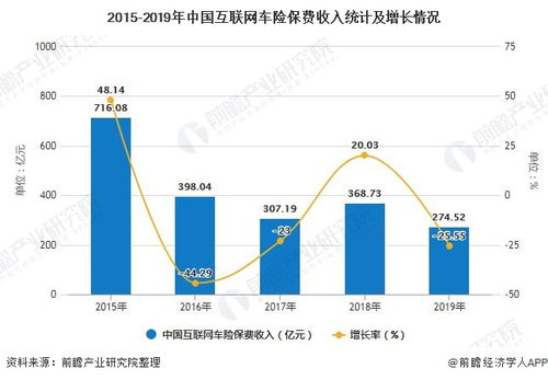汽车保险市场的现状与发展趋势分析