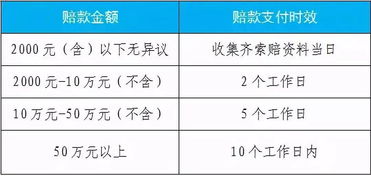 汽车损失险的理赔金额范围分析