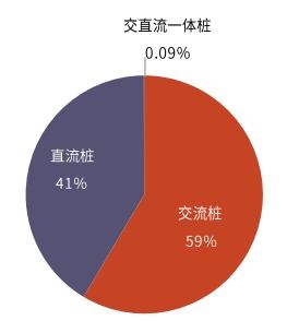 充电小汽车的经济可行性分析与选择