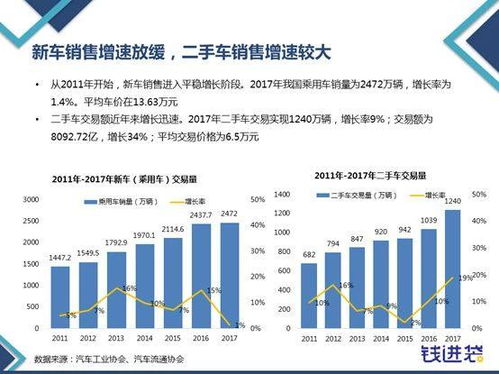 津南汽车金融费用详解 津南汽车金融费用详解