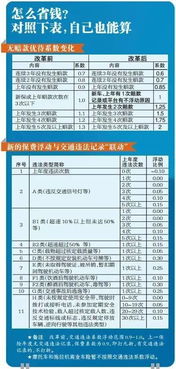 现在的汽车保险费多少? 现在的汽车保险费多少?