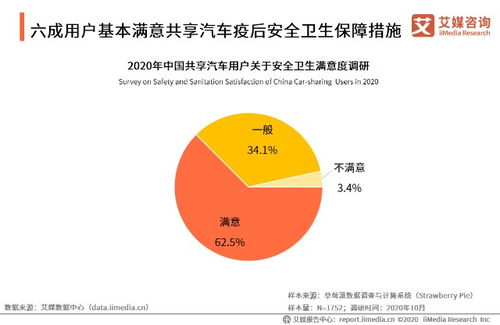 大连至北京的汽车长途驾驶费用分析