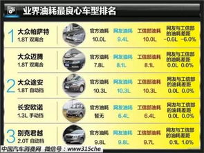 中国汽车每公里油耗情况