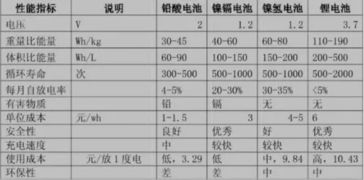 环保汽车的换电池成本分析，一次投资，长久收益