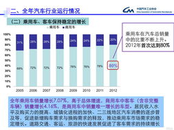 当前汽车成本价分析及趋势预测