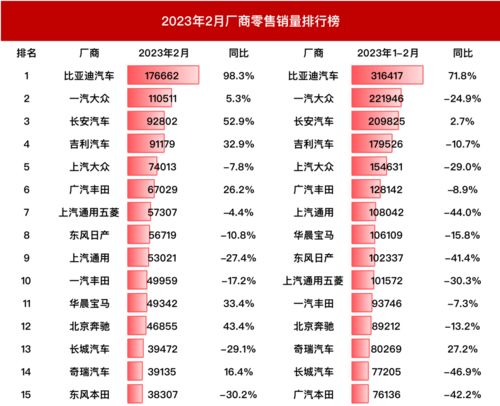 20款热销汽车2023年1月份销量数据一览 20款热销汽车2023年1月份销量数据一览