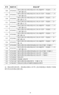 欧盟对中国出口商品实施报复性关税，美、加加征25%关税的背景与影响分析