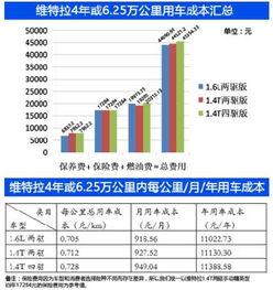 汽车点火所需成本分析