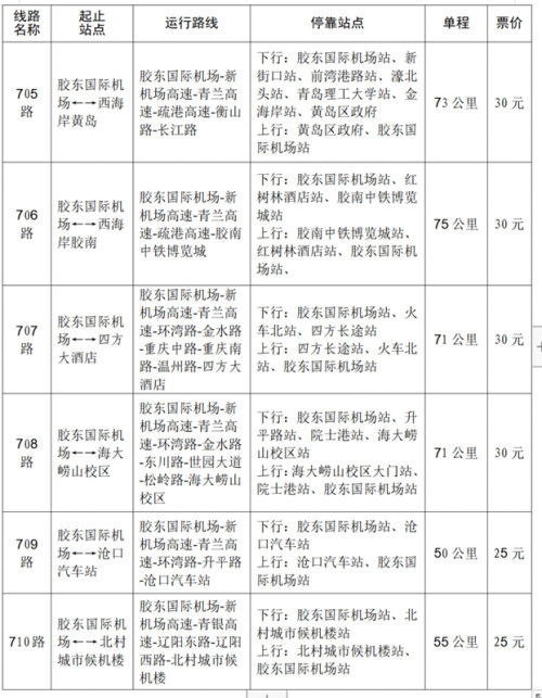 交通方式与价格 交通方式与价格