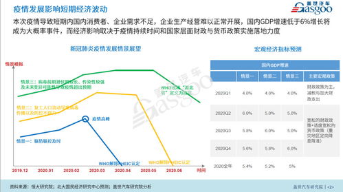 成都到利川的汽车费用分析与建议