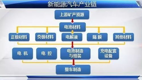 汽车产业链的广阔就业前景