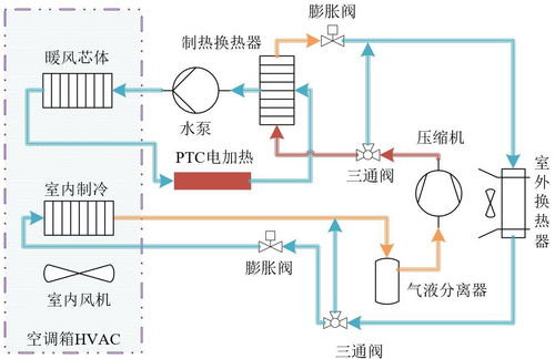 汽车空调系统中的制冷剂管理