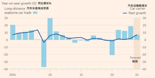 中国的国际长途汽车数量众多，但具体数字需要根据不同的标准进行统计。以下是一些可能的统计数据和分析