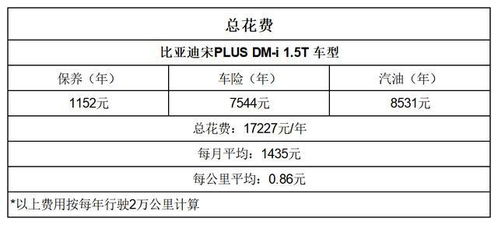 车辆使用成本，计算每年的汽车费用