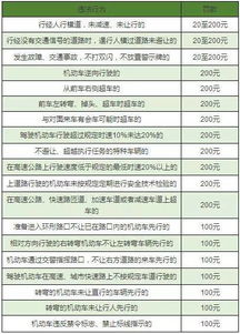 今日西安汽车限号规则详解