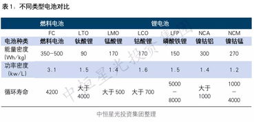 汽车点火与开启空调所需的燃料消耗分析