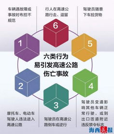 事故类型与影响